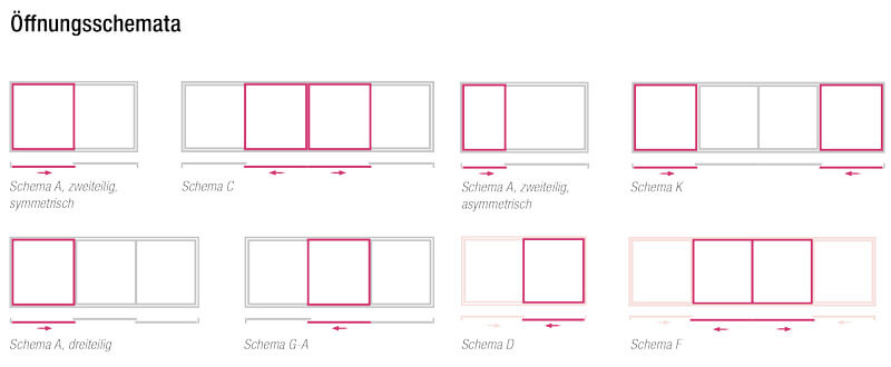 Öffnungsarten Hebeschiebetür REHAU GENEO